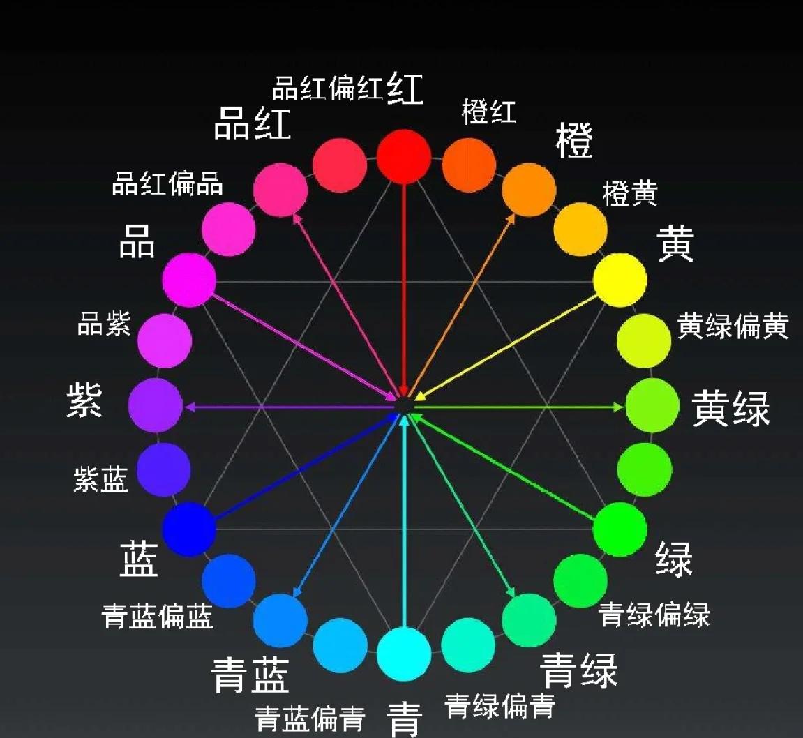 三色变光和无极调光的区别在哪