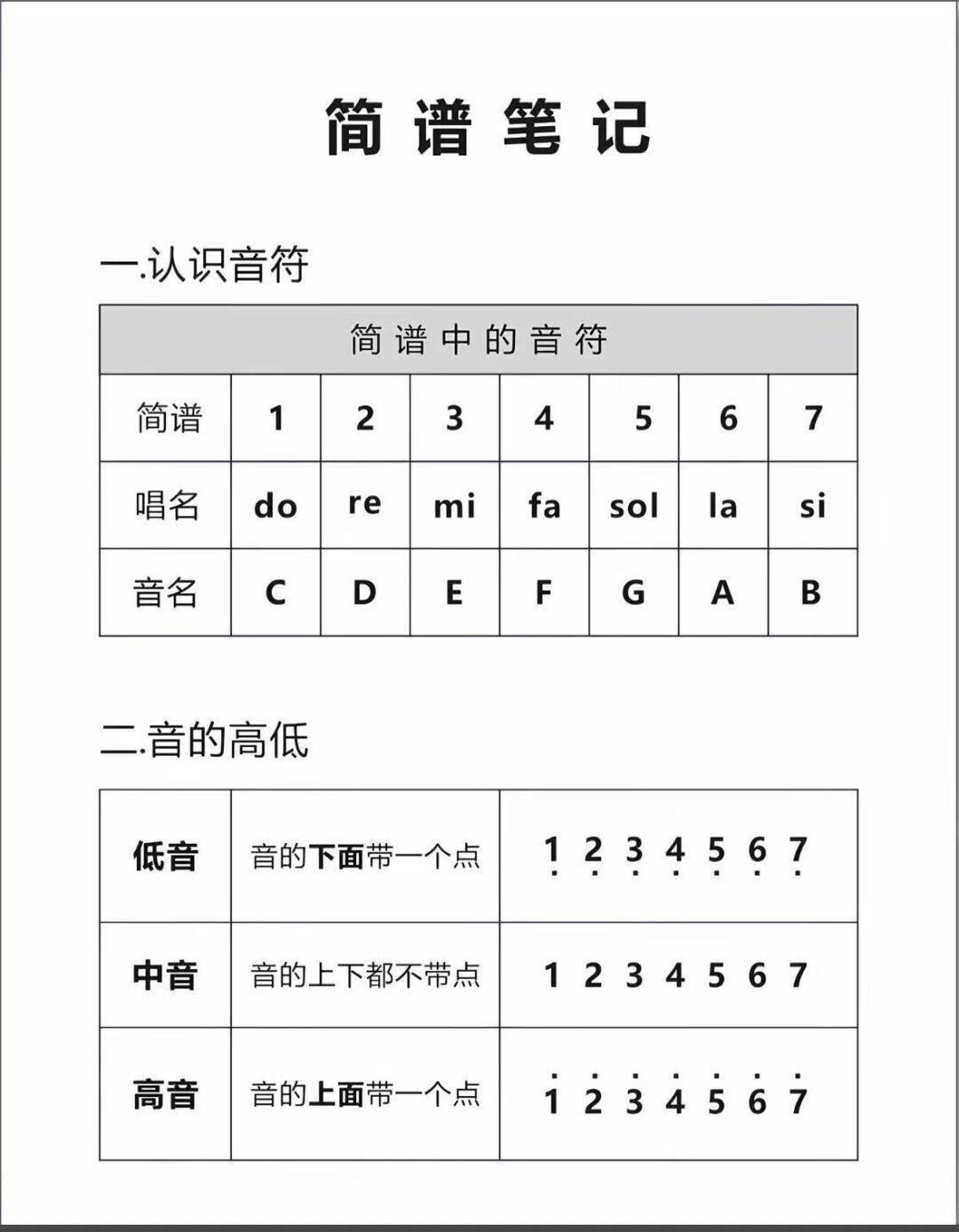 怎么判断主歌和副歌