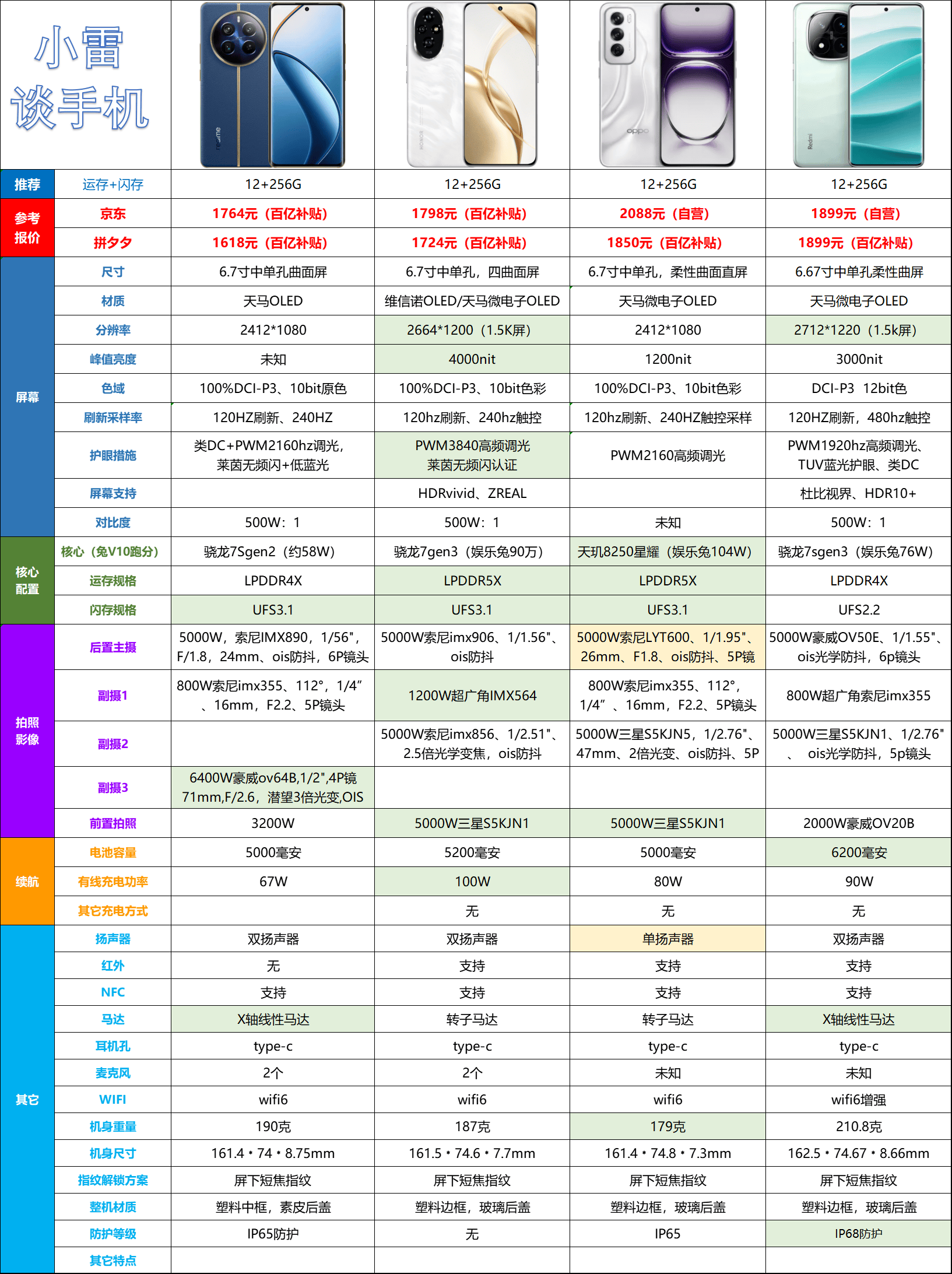 2021年最佳拍照手机
