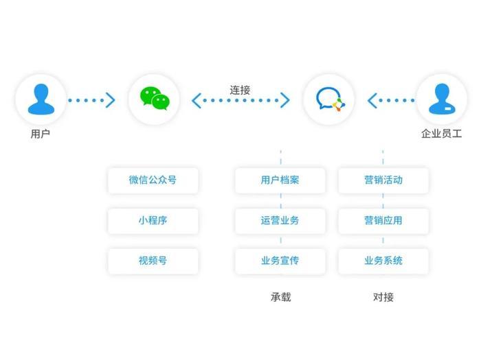 企业微信功能设置
