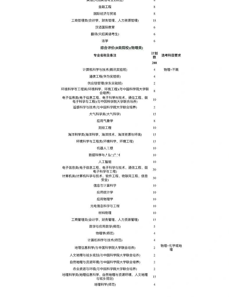 环境设计就业前景与方向