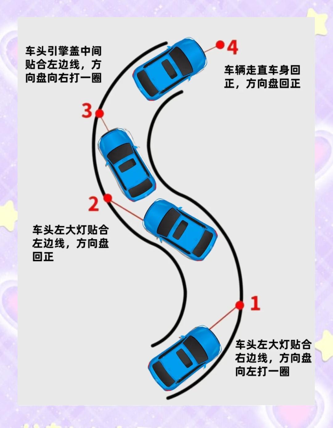 曲线行驶怎么看点和线视频讲解