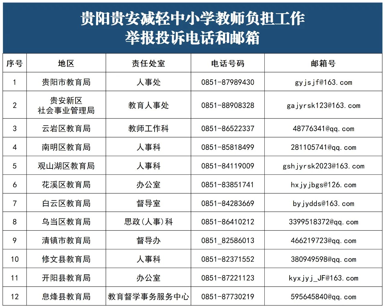 实用投诉举报电话