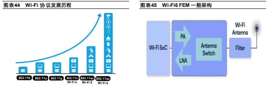 低温wife和高温wife