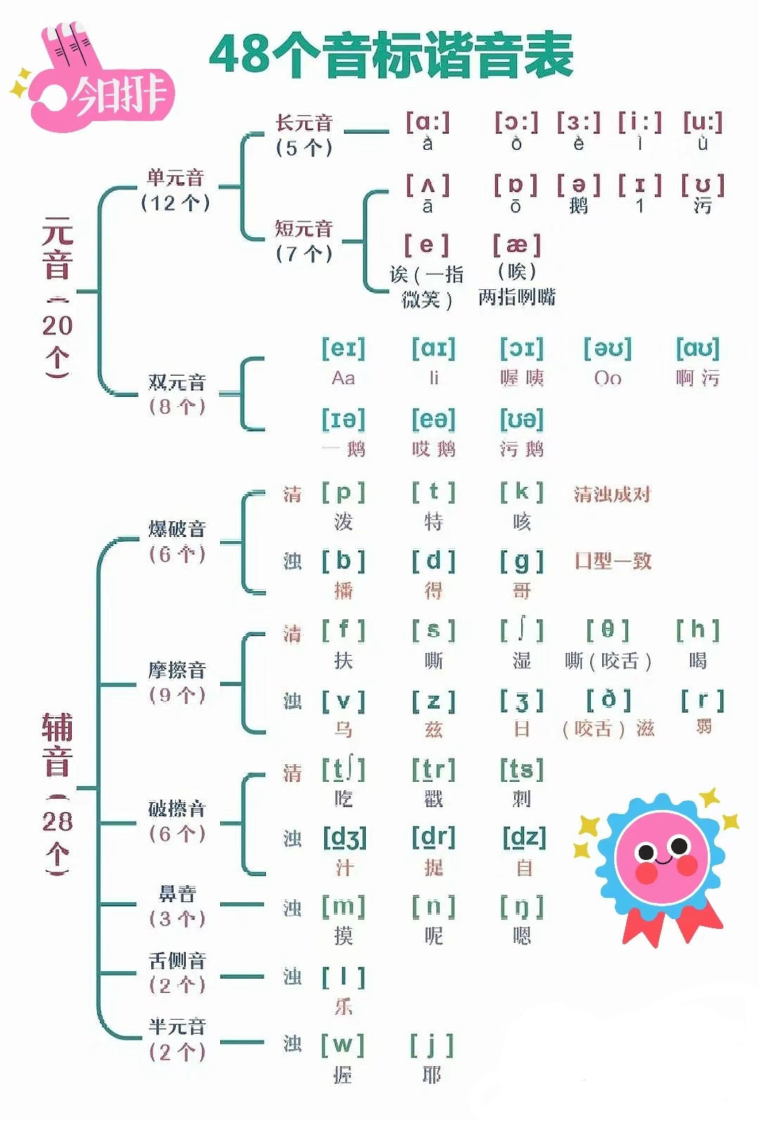20英文怎么读