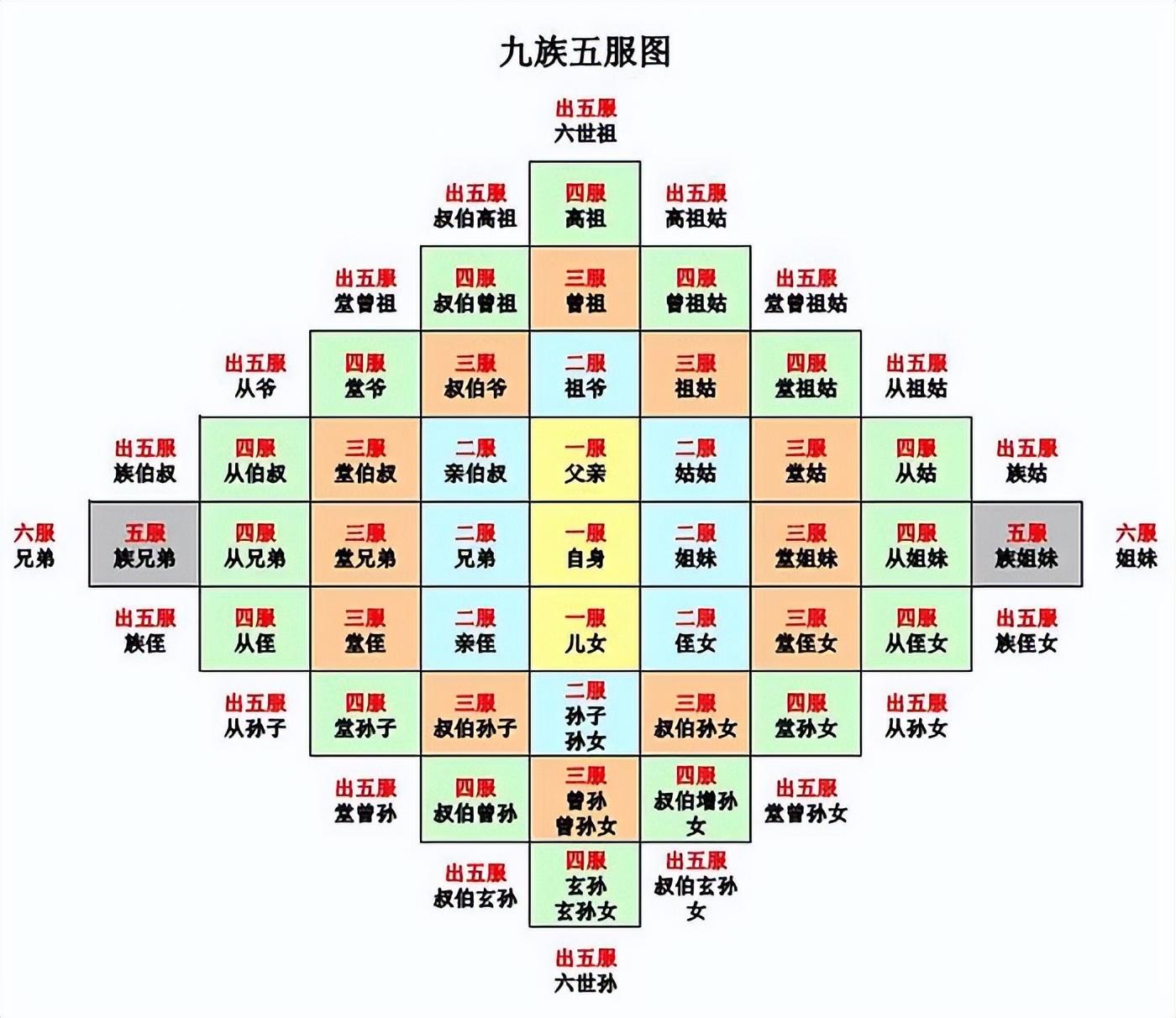 五人结拜名字大全古风四字