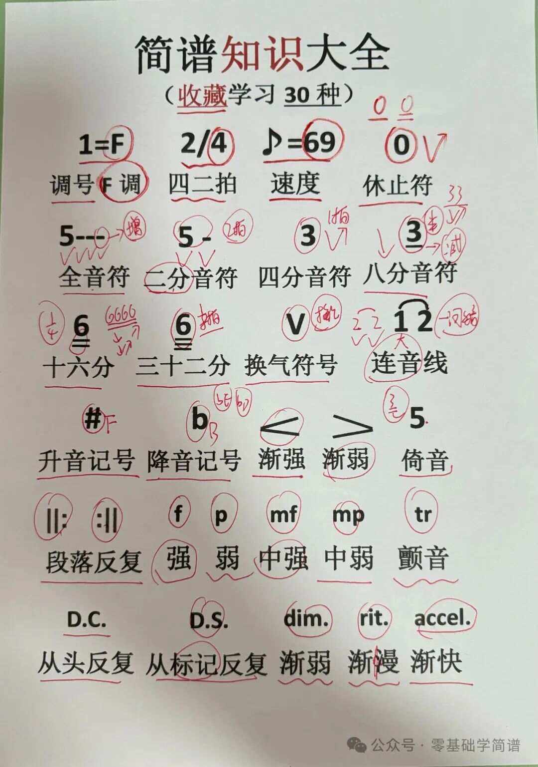 音乐简谱怎么看