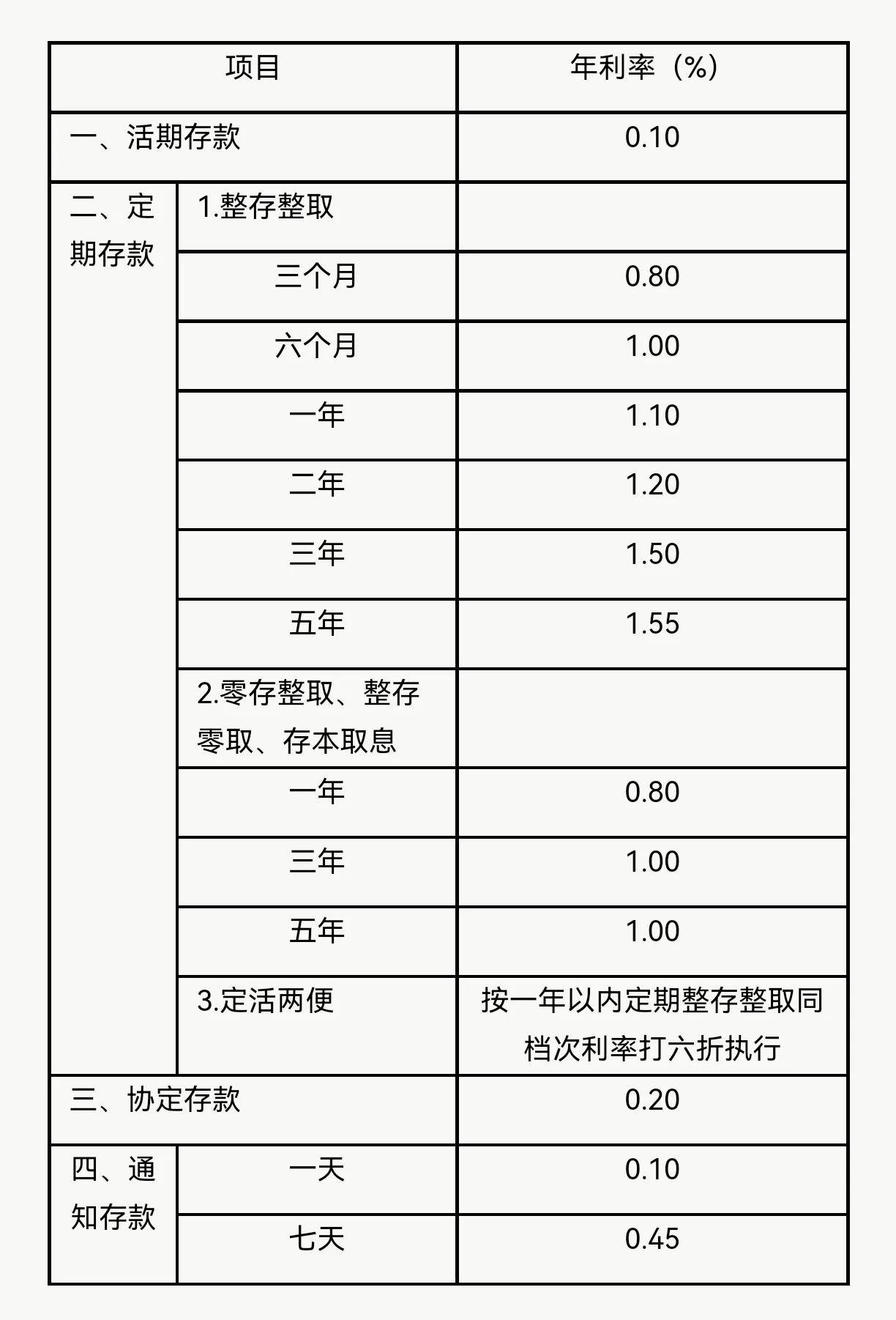 年利率24%