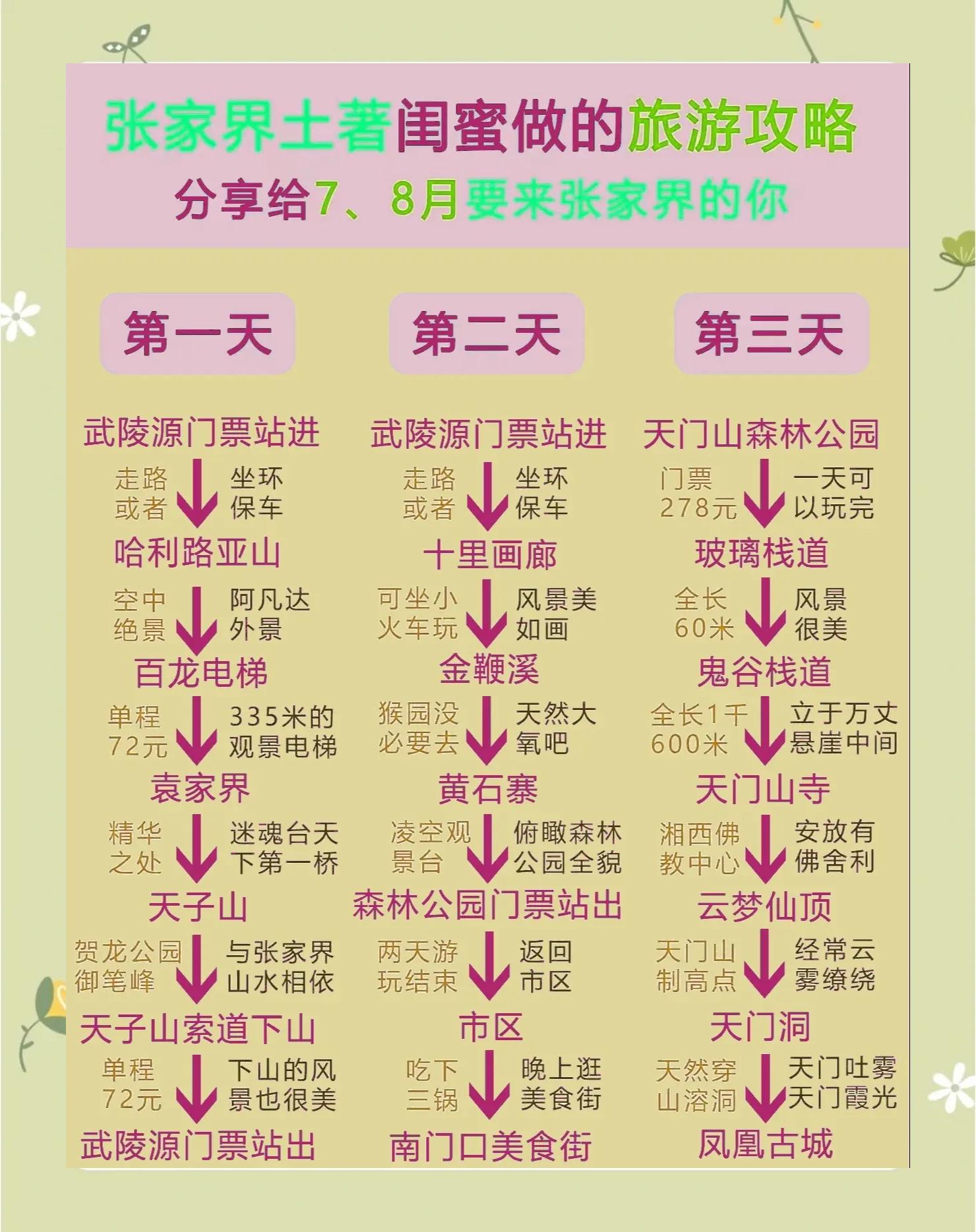 张家界导游词12篇必背