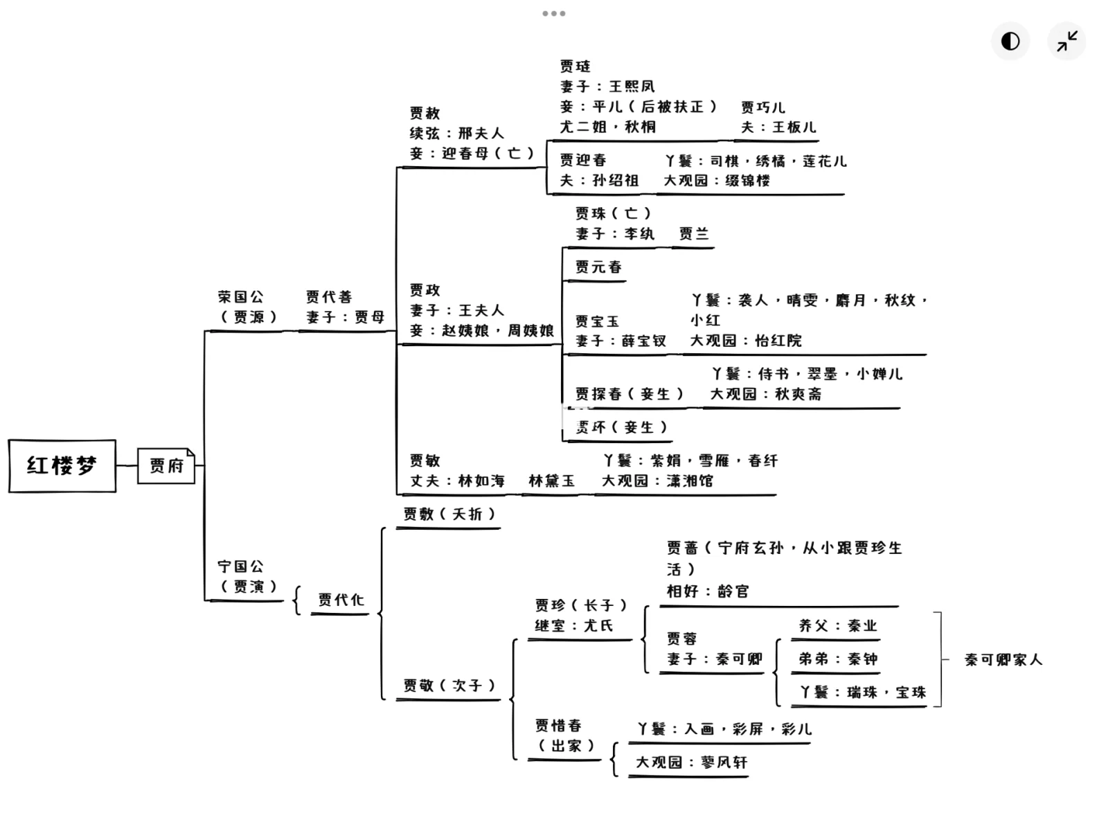 红楼梦的四大家族分别是谁