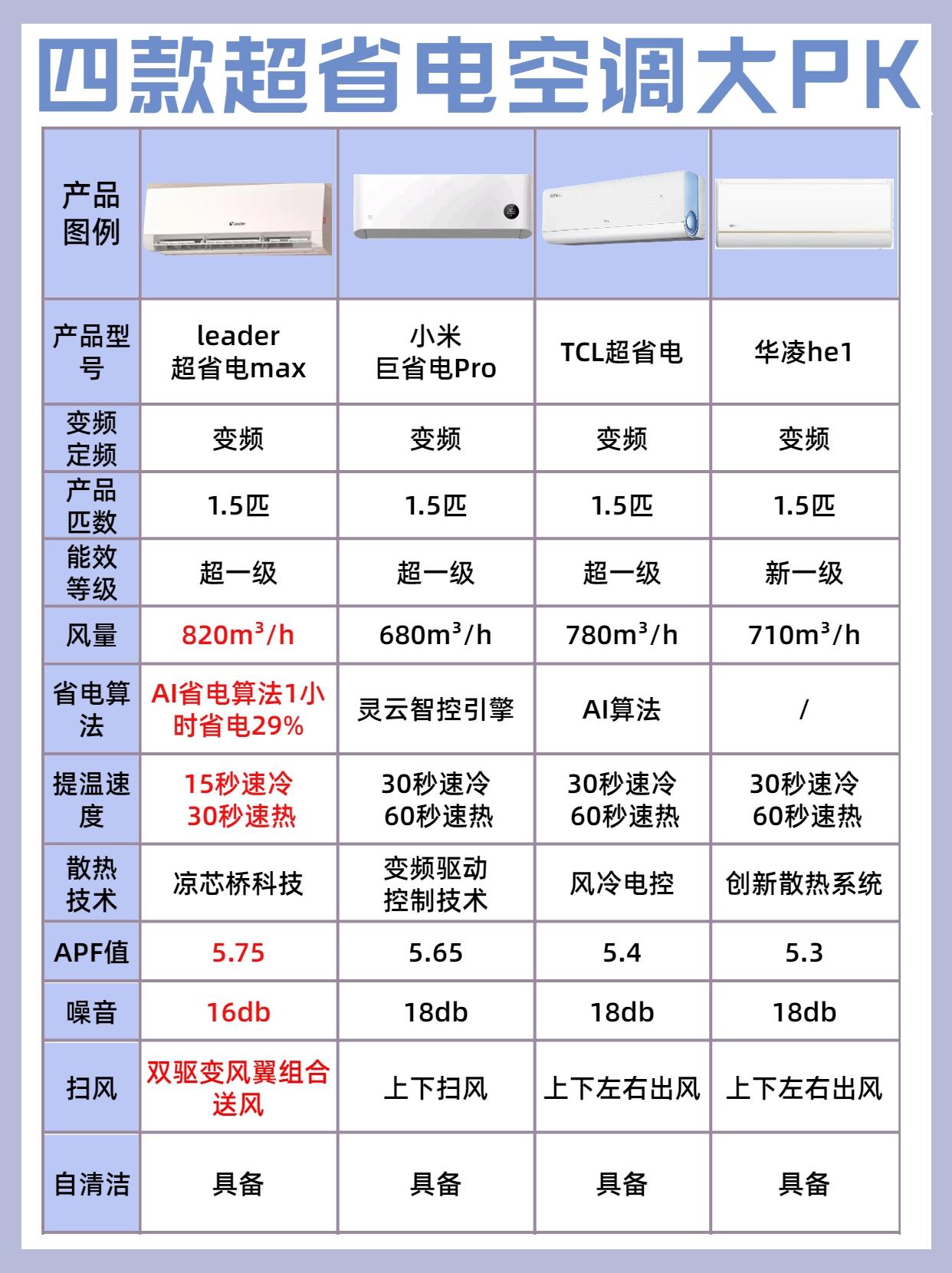 空调静音和不静音有啥区别