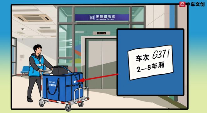 高铁上怎么点外卖送过来