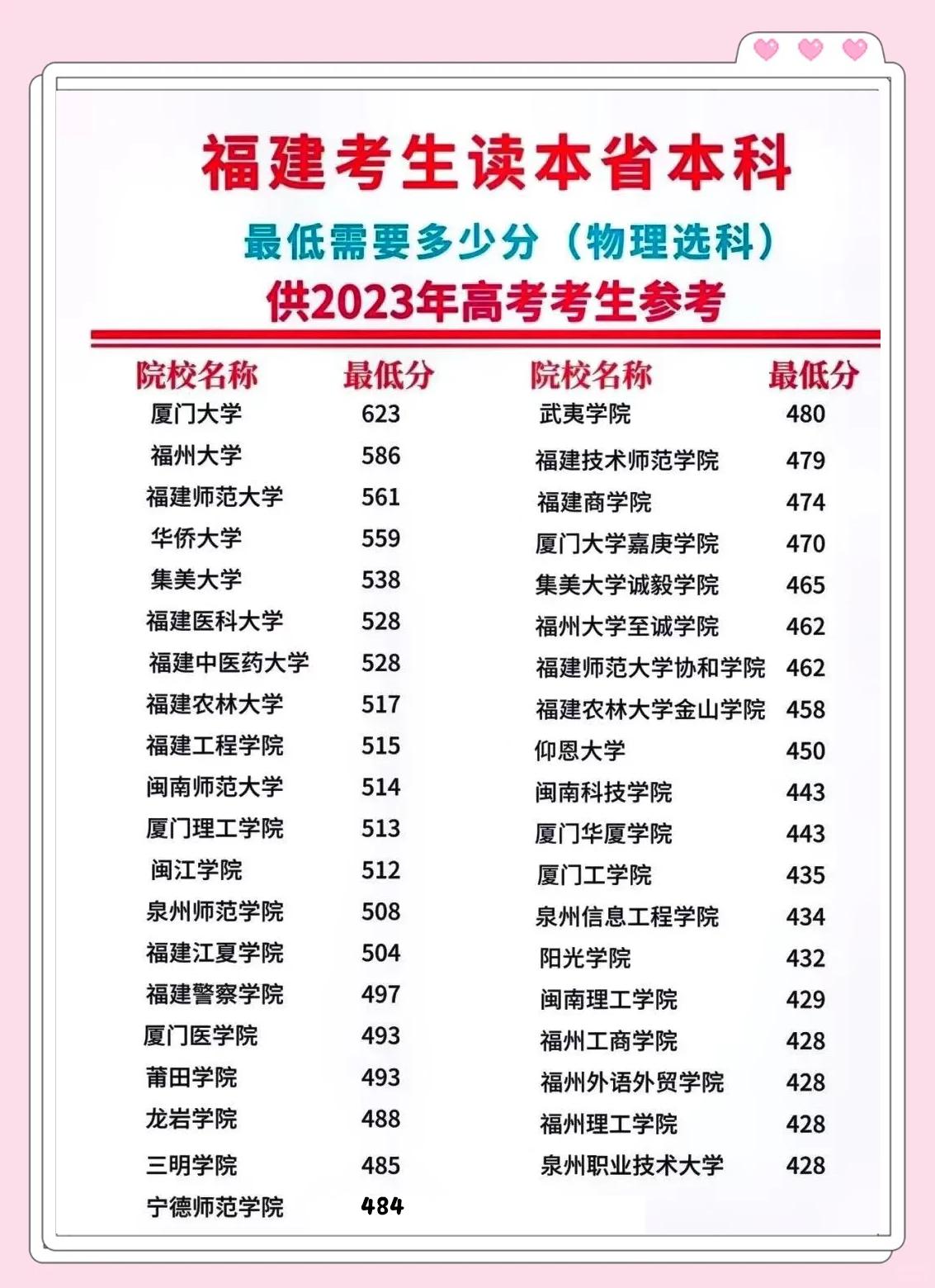 高考加分有哪些项目2023年