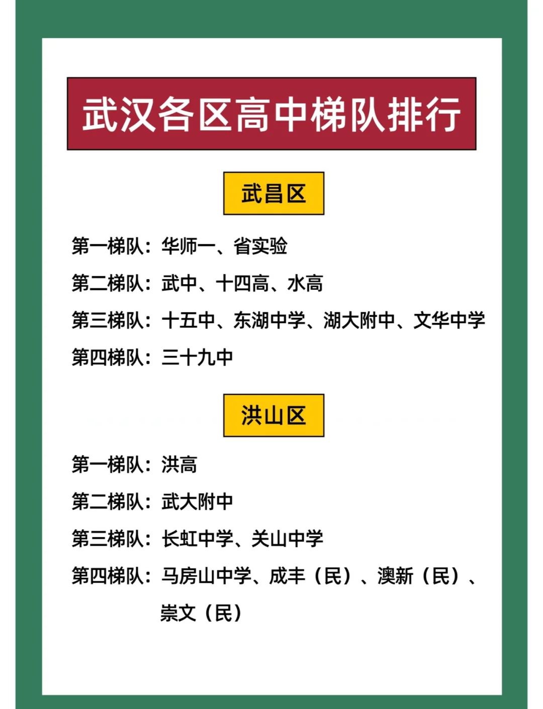 湖北省高中排名前50名是哪些学校