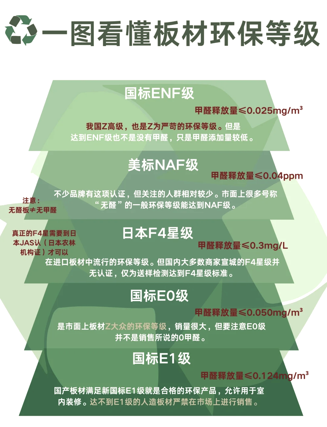 环保naf级和f4星