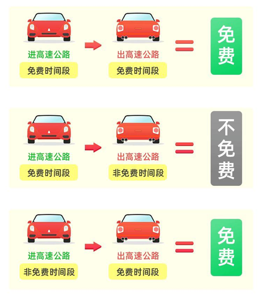 明天高速免费么?
