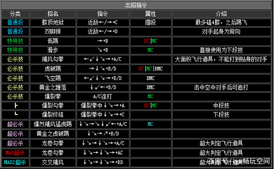 拳皇电脑版怎么玩好键盘连招