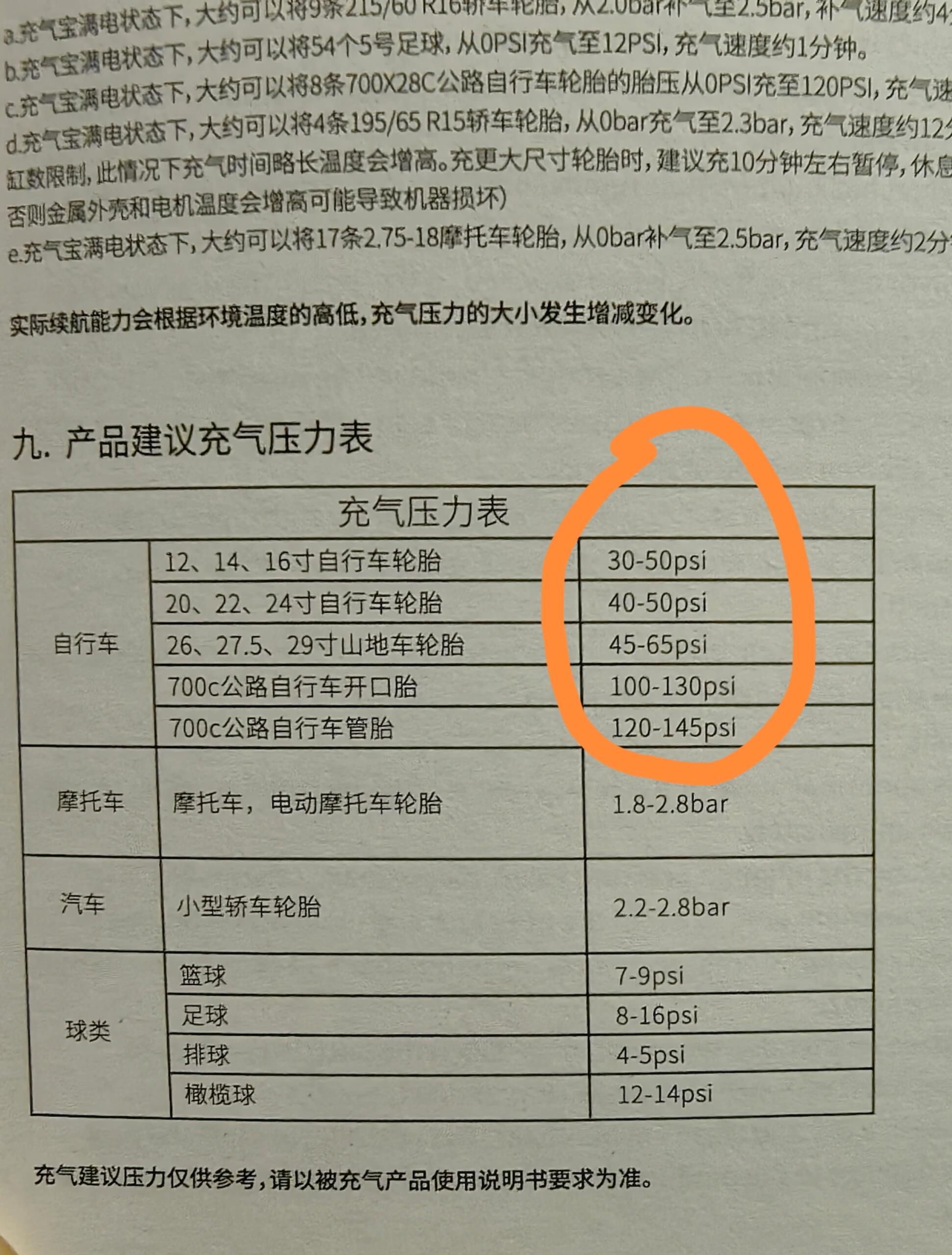 轮胎正常打多少气