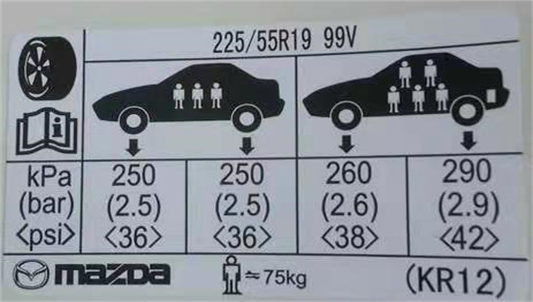 轮胎正常打多少气