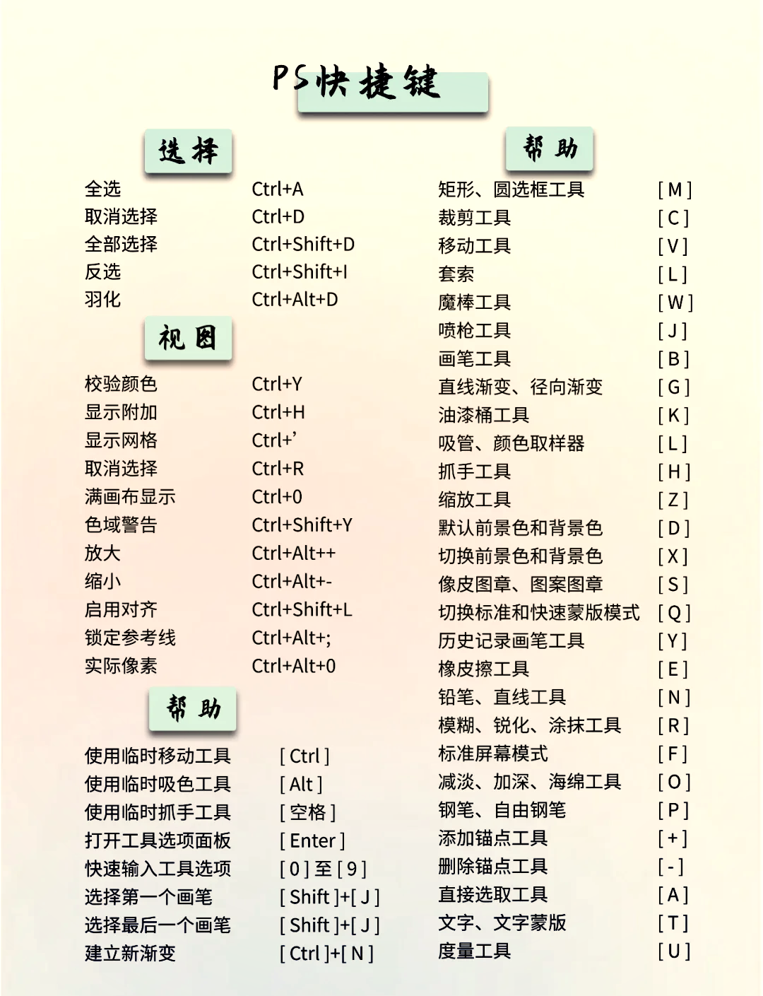ps中反选的快捷键是