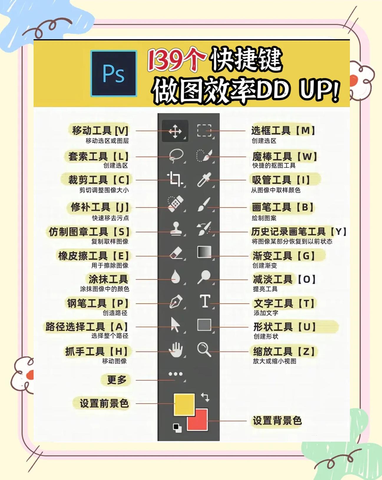 ps中反选的快捷键是