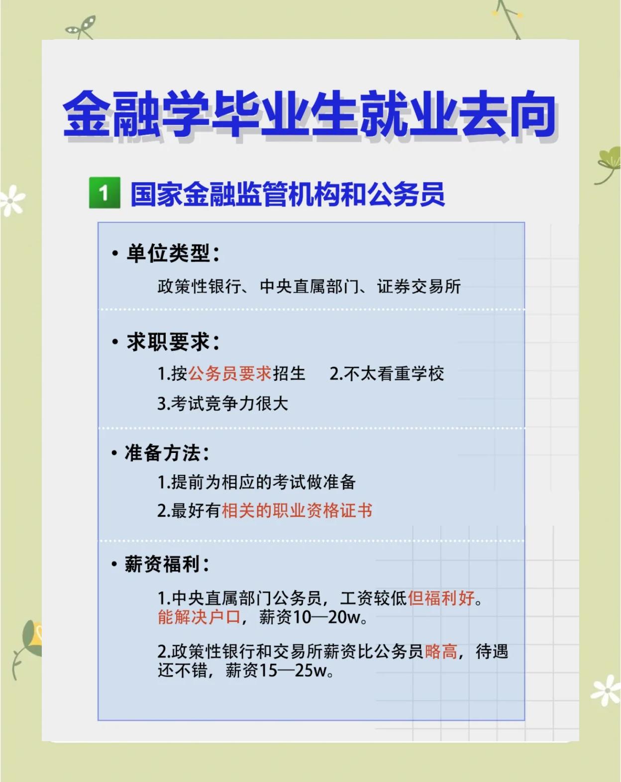 金融管理是学什么大专