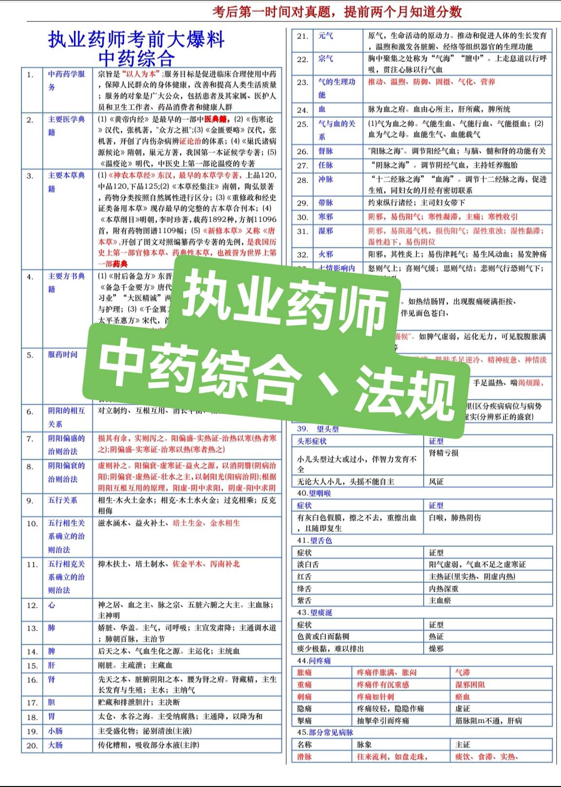 药师证考试流程