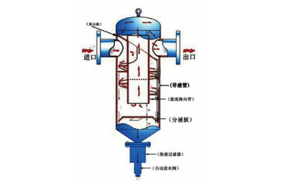 分液实验视频及讲解