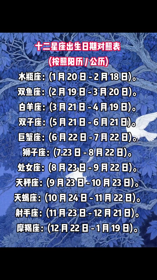 1980年12月30日是什么星座
