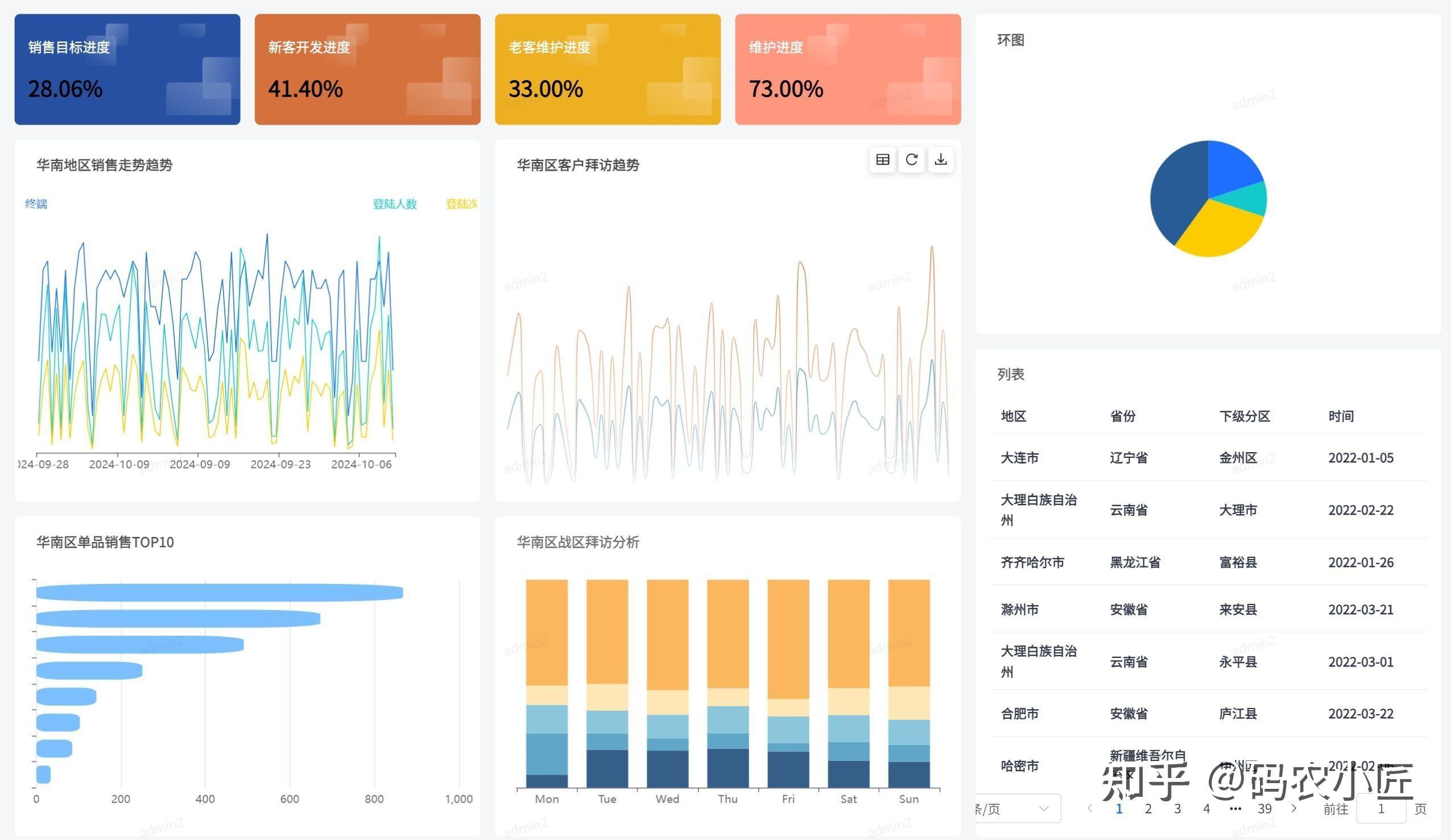 power bi是什么软件