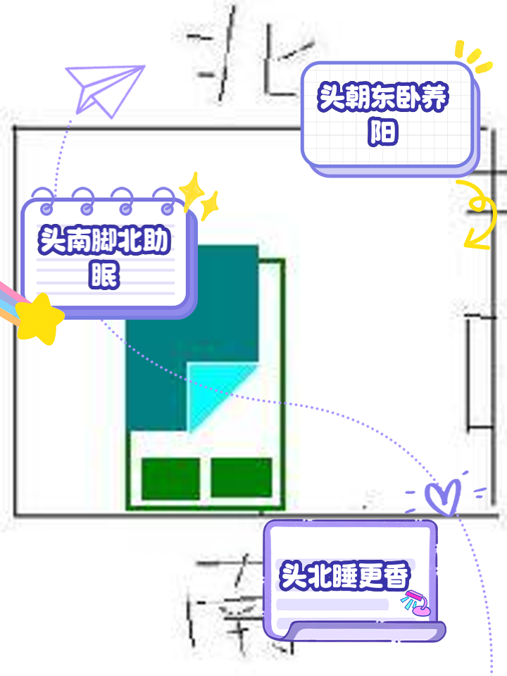 床头非得朝西怎么办