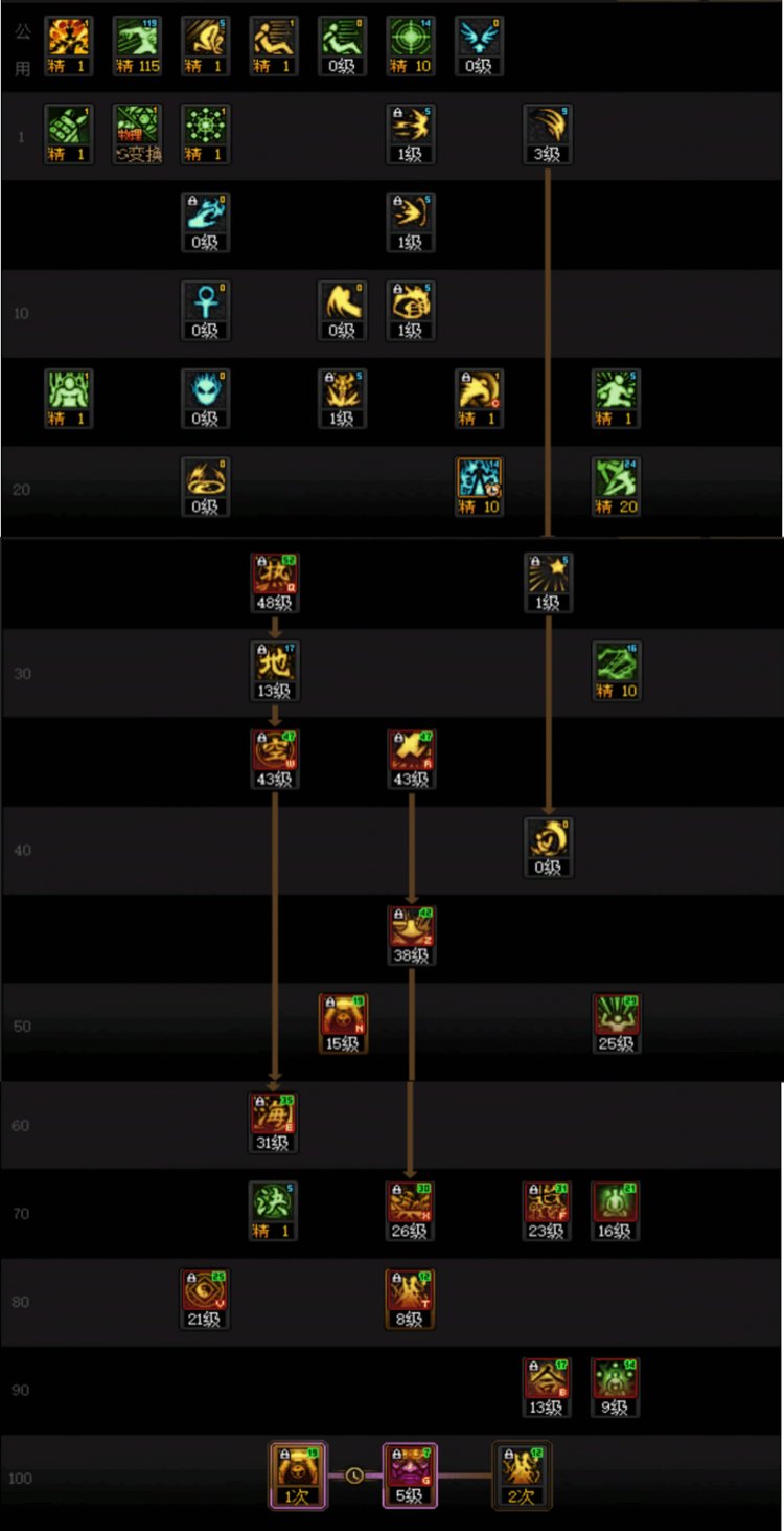 地下城炼金怎么升级