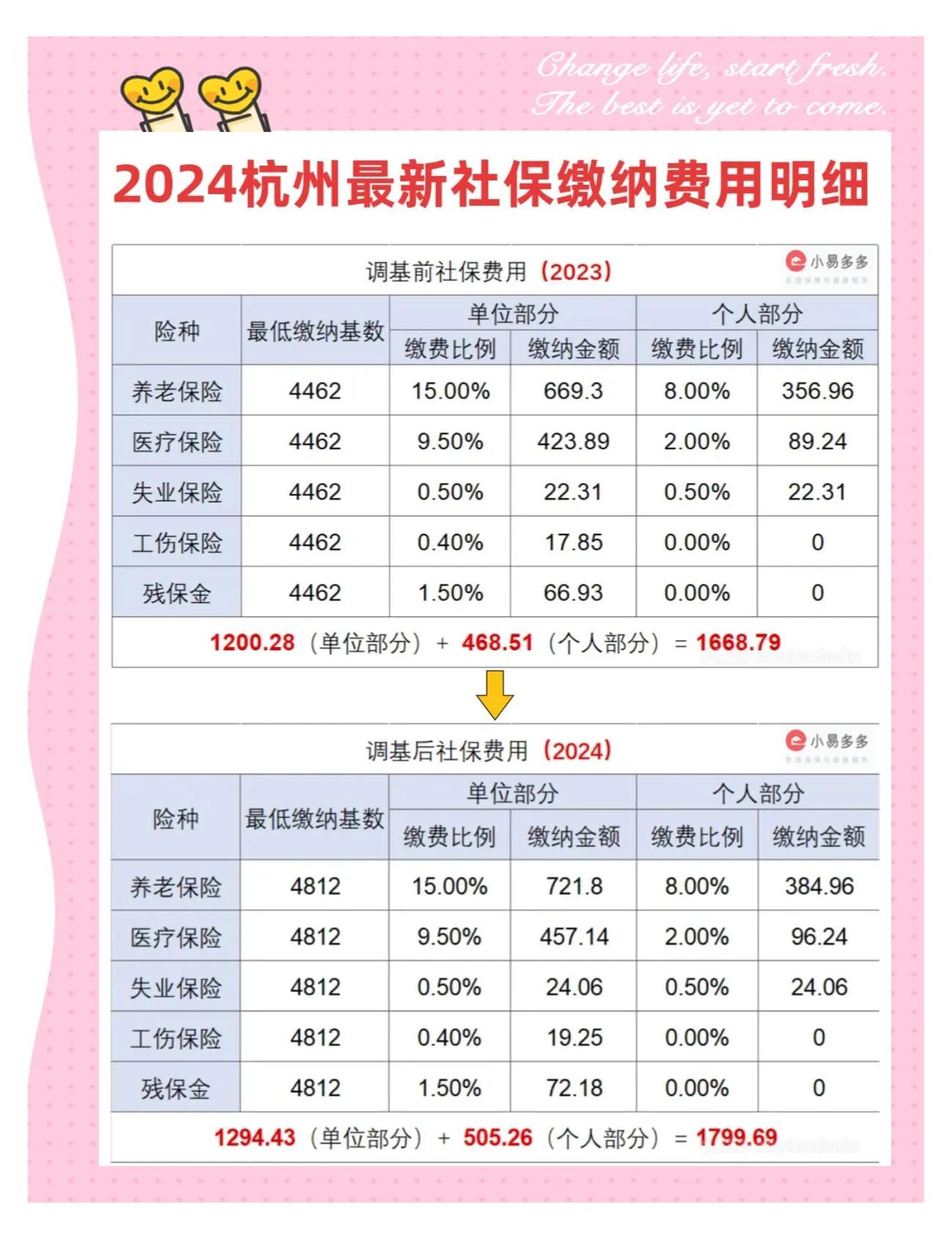 杭州社保自己怎么交
