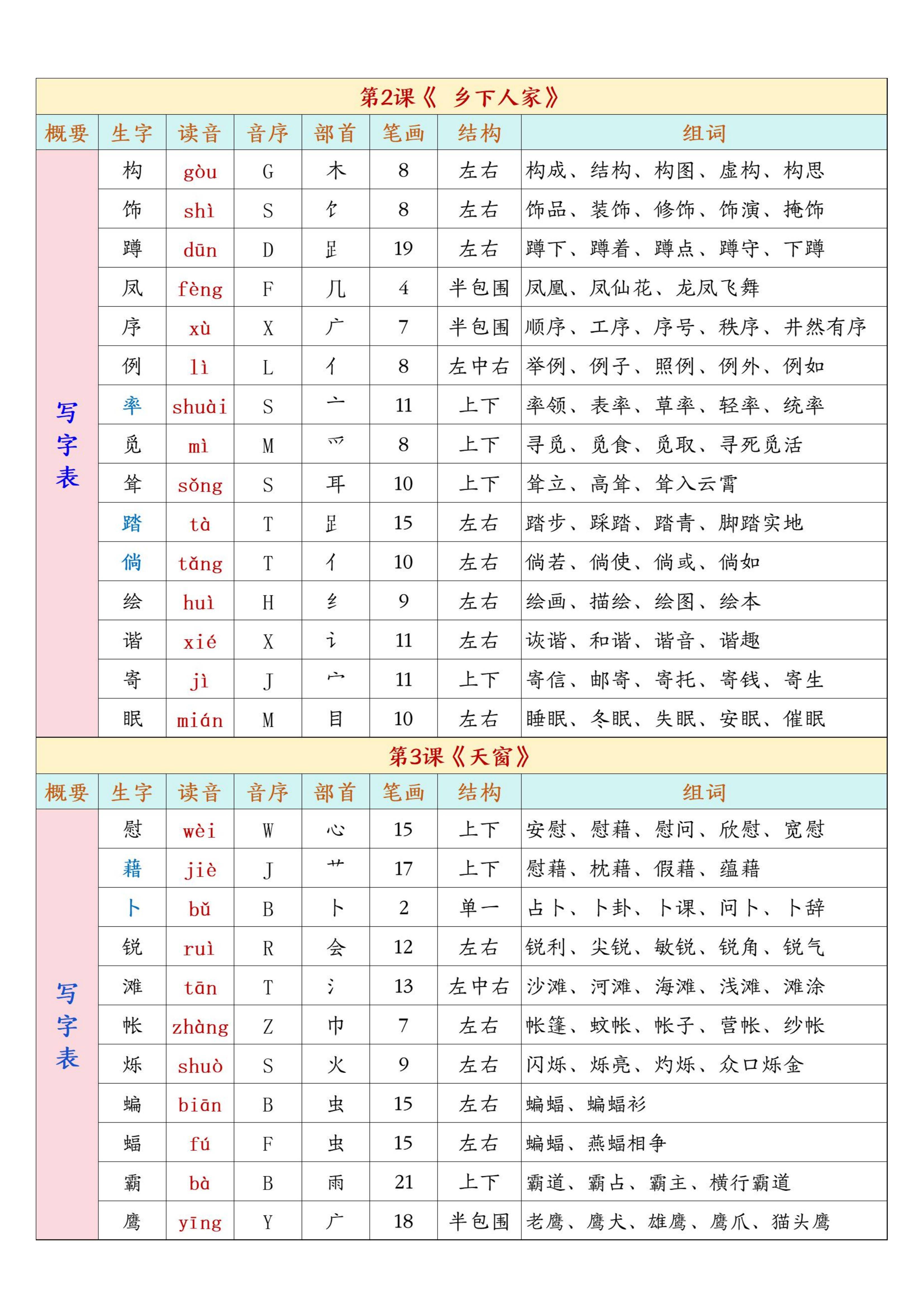 页的部首名称是什么字