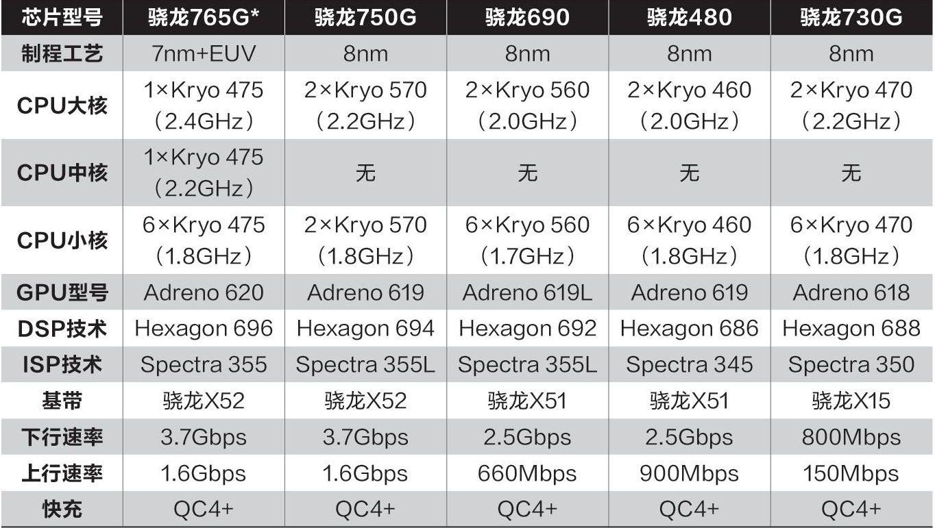 麒麟980和710差距有多大