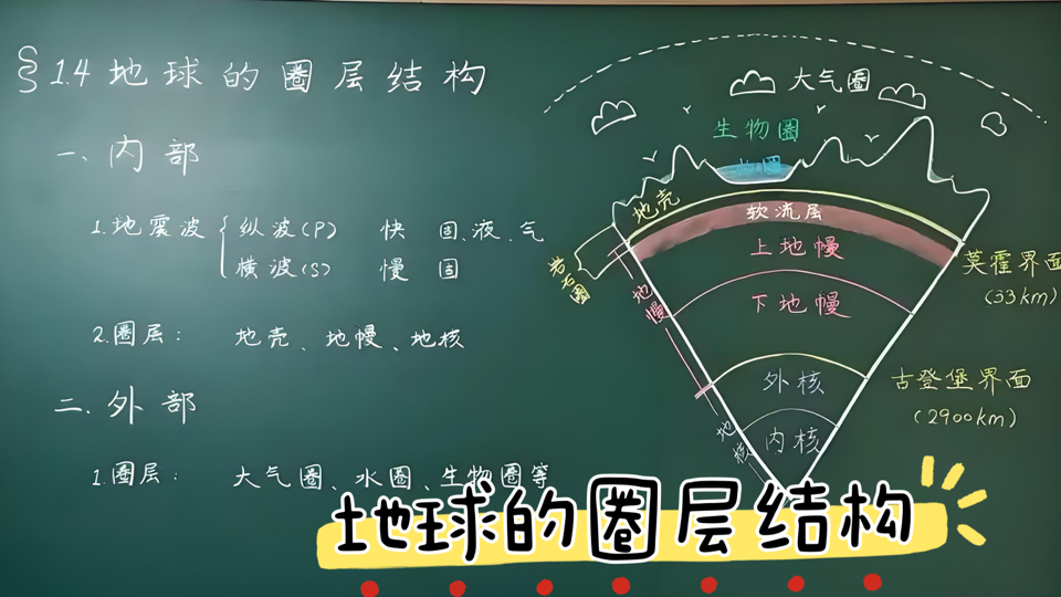 地球内部圈层的划分依据及各层的特点