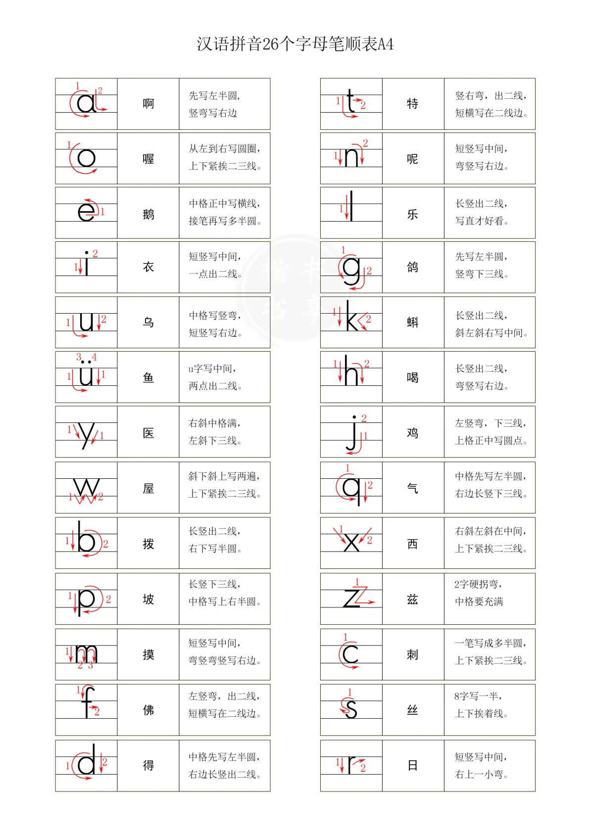 谙的拼音如何写的