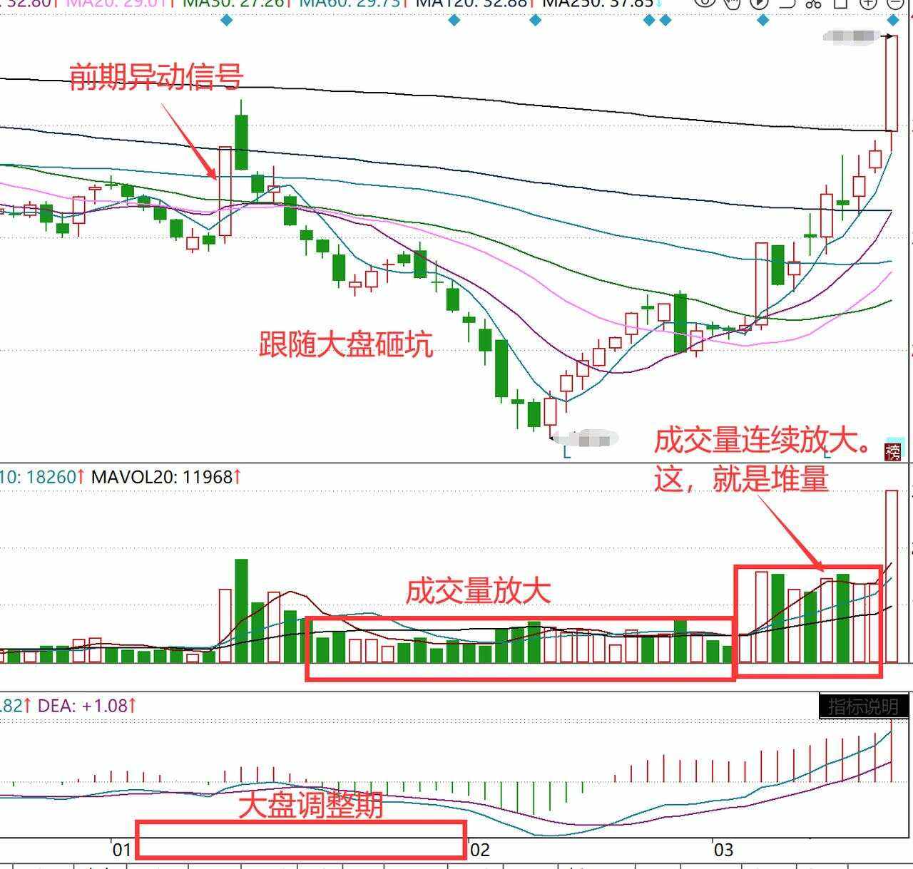股市成交额和成交量是什么意思