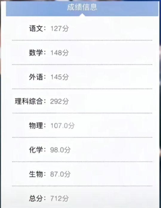 高考总分一共多少分上海