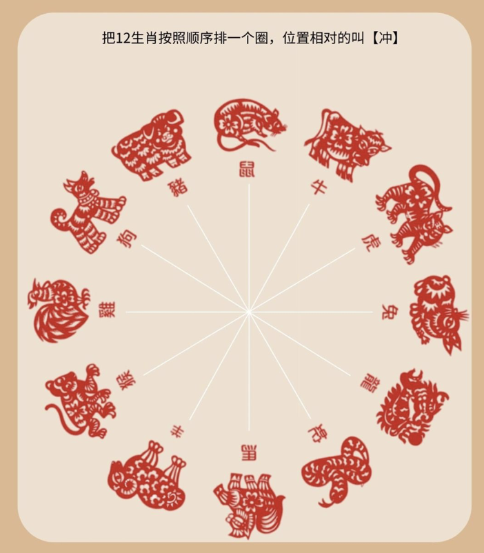 翻江倒海是什么生肖?