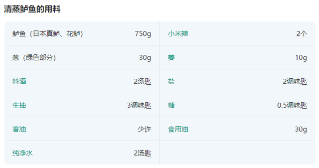桂花鱼和鲈鱼的营养价值