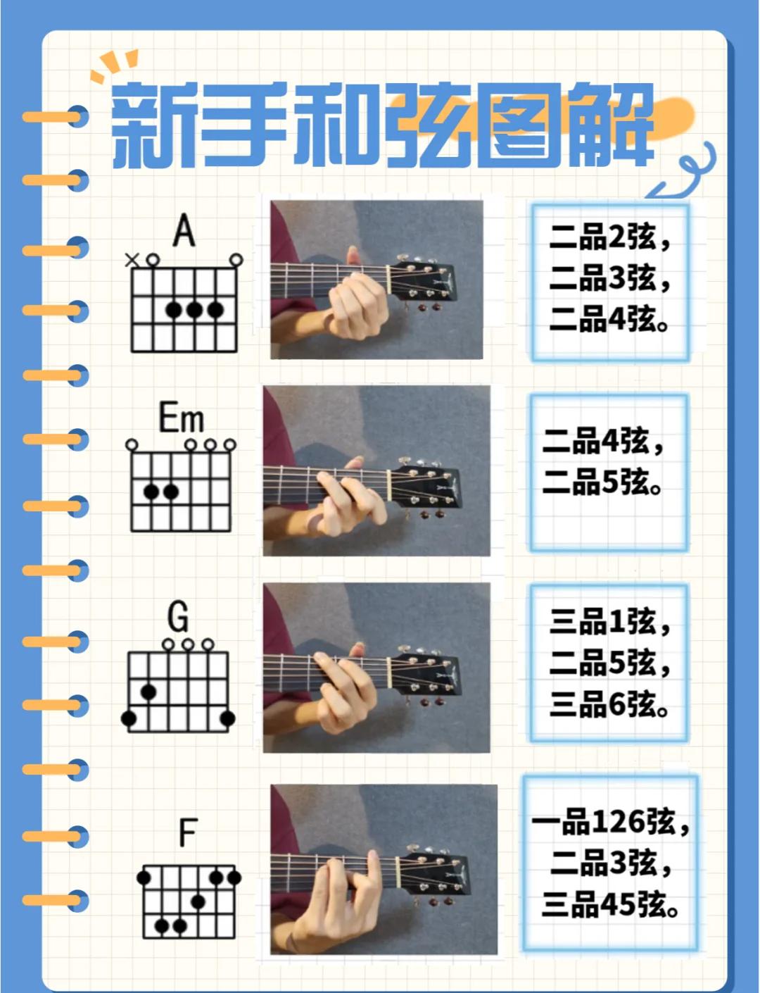 吉他低音1234567怎么弹