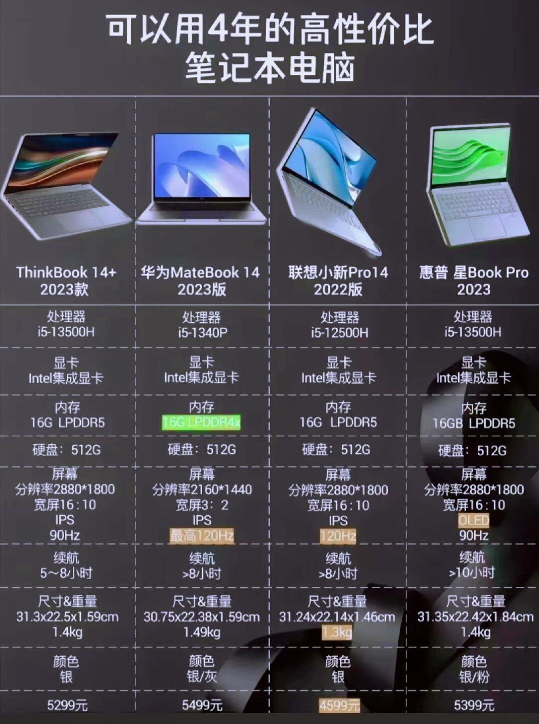 笔记本电脑什么配置好又便宜