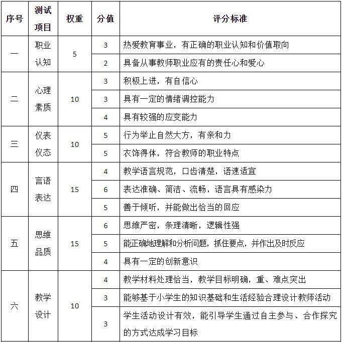 考小学老师需要哪些条件
