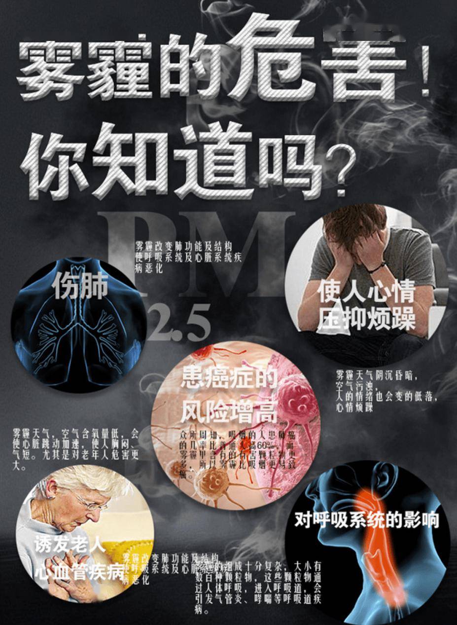 雾霾的危害是什么
