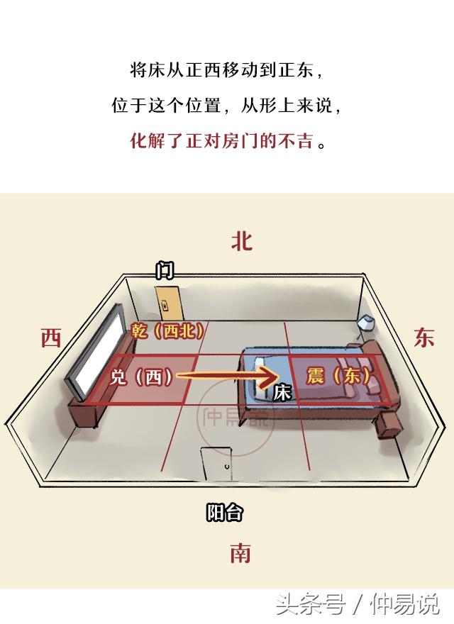 床头朝西的化解方法是什么