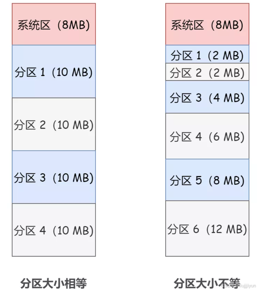 电脑物理内存占用大