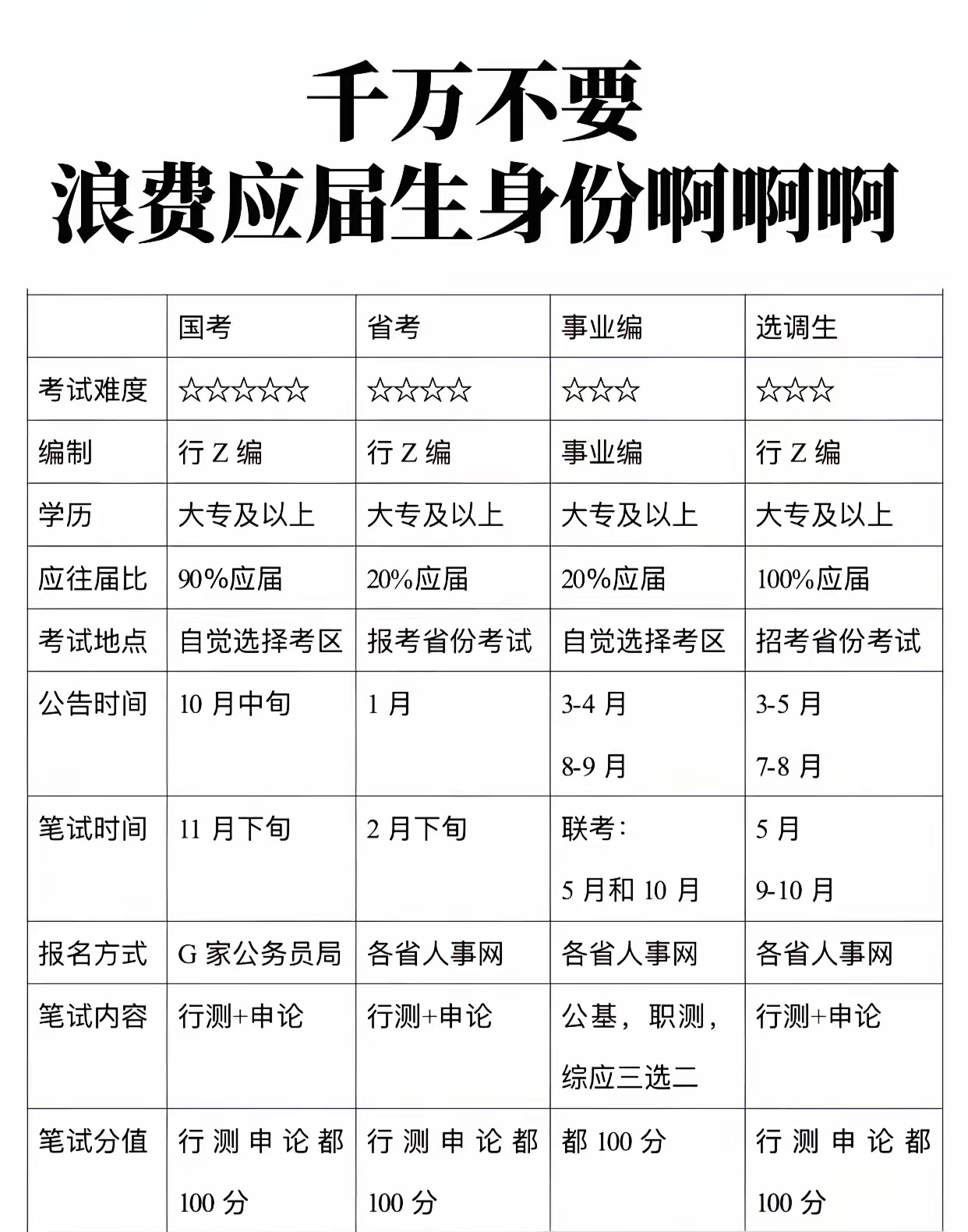 大学毕业应该怎样找工作