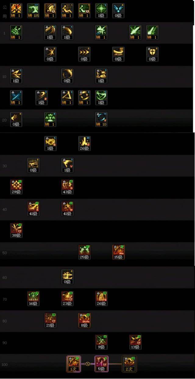 dnf不灭战神加什么属性