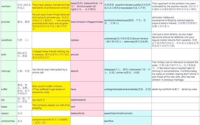 减轻后面填什么词语